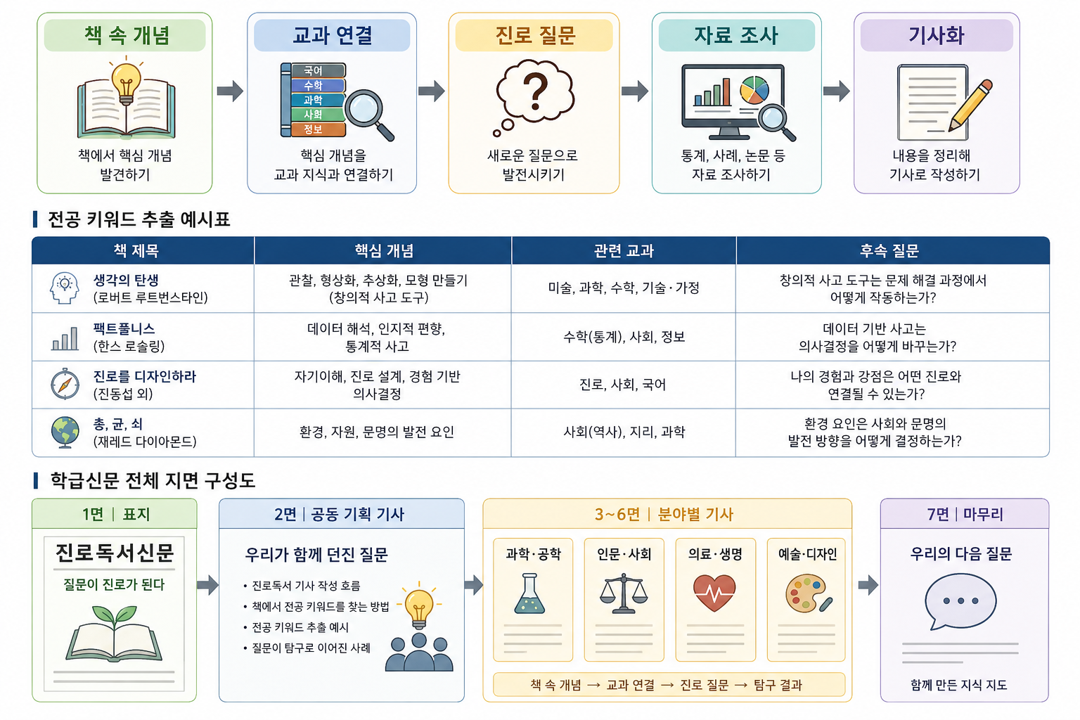 학급신문 전체 지면 구성도