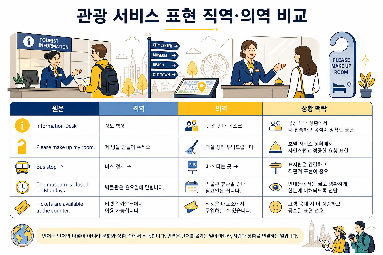 관광 서비스 표현 직역 의역 비교